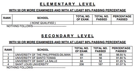 2018 Licensure Exam Results .